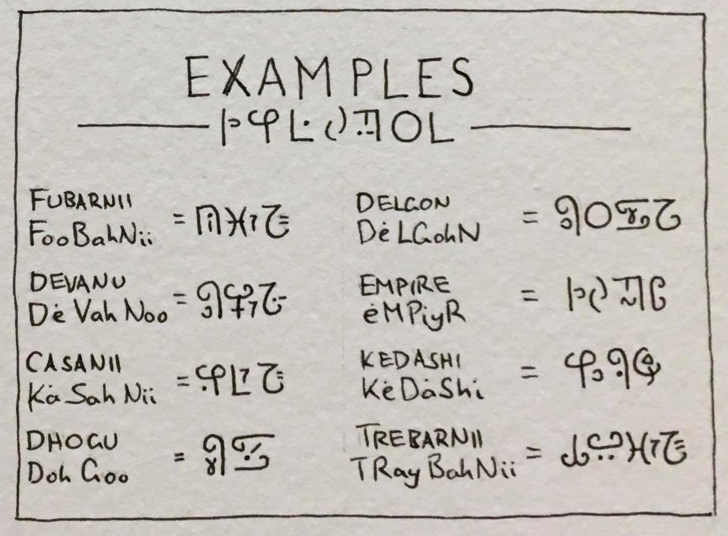 Fubarnii Writing Examples