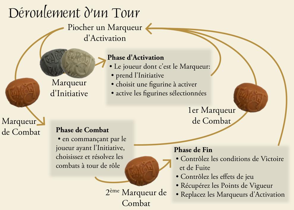 Ordre du Tour